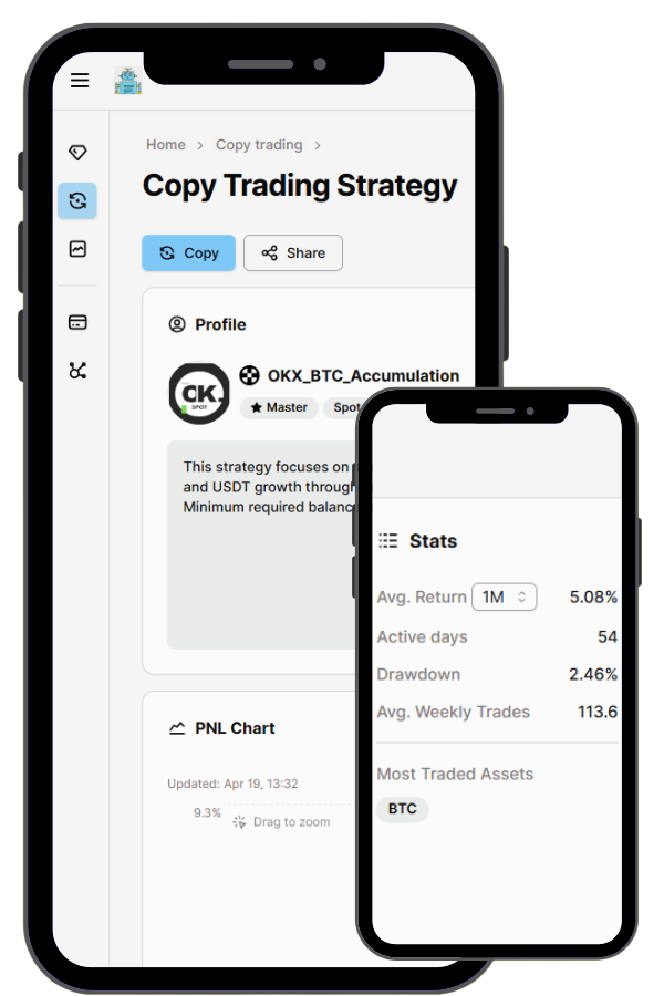 The managedcryptotrading.com - Bitcoin Accumulation Strategy